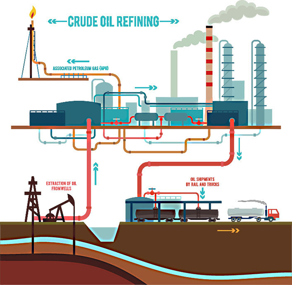 变频器在石油开采工业中的应用分析